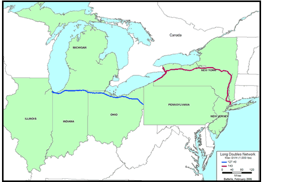 Partial U.S. map showing seven corridor states in green-Illinois, Indiana, Michigan, Ohio, Pennsylvania, New Jersey, and New York-and long double-trailer gross vehicle weight limits in the corridor, according to the Federal Highway Administration. The Indiana Toll Road and the Ohio Turnpike are shown in blue, denoting a limit of 127,400 pounds. The New York State Thruway is shown in red, denoting a limit of 143,000 pounds.