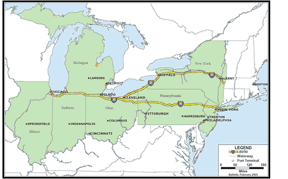Partial U.S. map showing seven corridor states in green-Illinois, Indiana, Michigan, Ohio, Pennsylvania, New Jersey, and New York- and the routes of I-80 and I-90 in yellow, waterways in blue, and port terminals as open red stars, according to National Highway System Intermodal Connectors. Port terminals are clustered along lakes and rivers, often near major cities. Port terminals, as well as portions of I-80 and I-90, are located along the lakeshores near Chicago, Toledo, Cleveland, and Buffalo. I-80 runs from Chicago to New York City, both major port terminals.