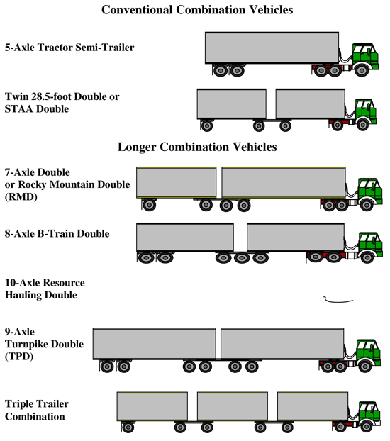 Lcvs Long Combination Vehicles Scm Wiki
