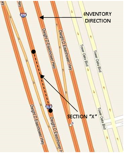Figure 4.9 shows an example of a highway (Interstate 270), for which an inventory direction is defined (northbound).  In this particular case, this Data Item should be assigned a code 6 for Section X, as the southbound side of the roadway would be defined as the non-inventory direction.
