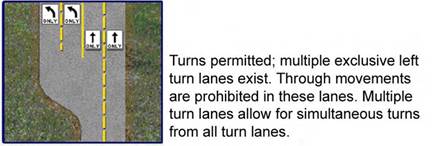 Turns permitted; multiple exclusive left turn lanes exist. Through movements are prohibited in these lanes. Multiple turn lanes allow for simultaneous turns from all turn lanes. 