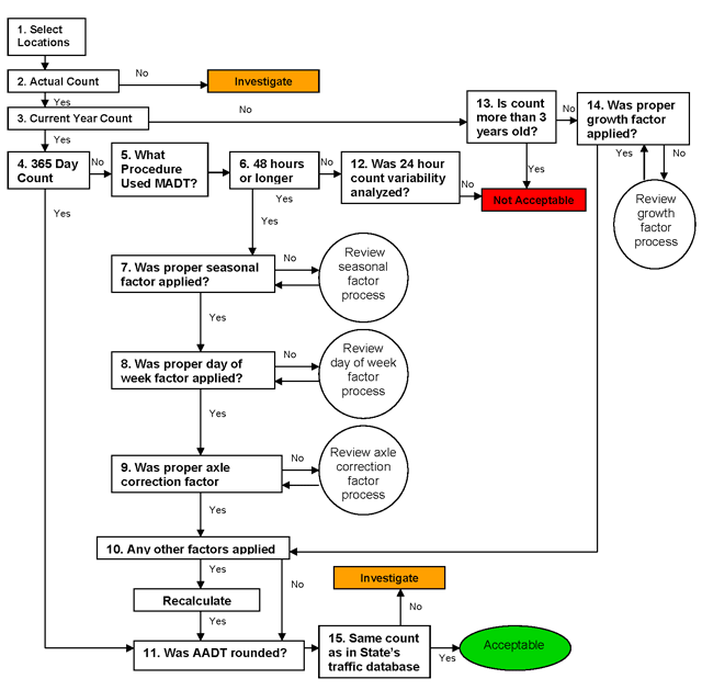 Flow chart discussed below