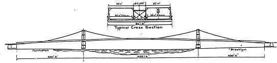 Schematic of Brooklyn Bridge and typical cross section