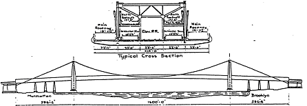 Schematic and typical cross section of the Williamsburgh Bridge