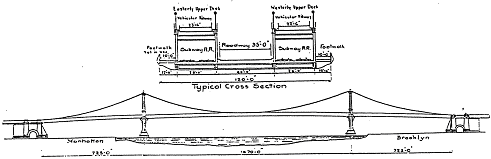 Schematic and typical cross section of the Manhattan Bridge