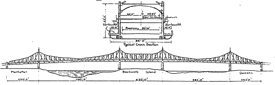 Schematic and typical cross section of Queensboro Bridge