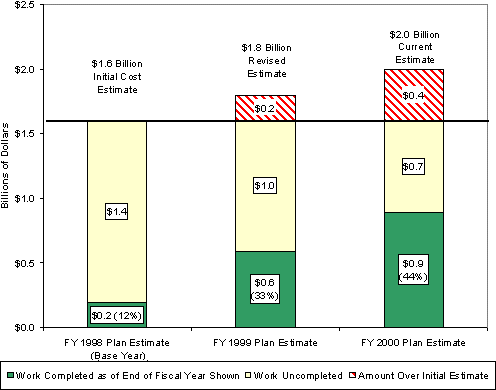 Exhibit 1a Total Cost Estimates by Annual Financial Plan. Click for details