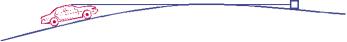 Schematic of Sight distance on vertical curve