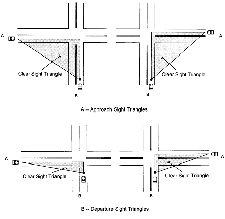 Schematic of an intersection with approach and departure sight triangles highlighted