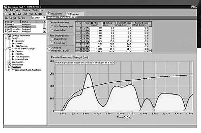 Screen Capture. A typical HIPERPAV II analysis screen has lines on a graph plotting tensile stress and strength. The graph shows that stress development exceeds the concrete strength.