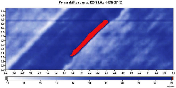 Figure 4. Graph. Permeability C-scan image using an FA28 MWM Sensor oriented 45 degrees with respect to weld on butt-weld specimen with a surface flaw of length 30.48 mm (1.2 inches). The defect is shown as a red line on the image.