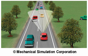 Image. A vehicle simulation is shown with traffic moving away from the viewer along a two-lane highway. A red car is seen in the foreground with a cone illustrating the field of vision ahead and straight lines extending until they meet other vehicles and roadside features.