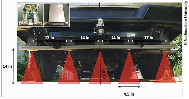 Photo of the rear underside of a car equipped with a five-sensor millimeter-wave radar (MWR) array.