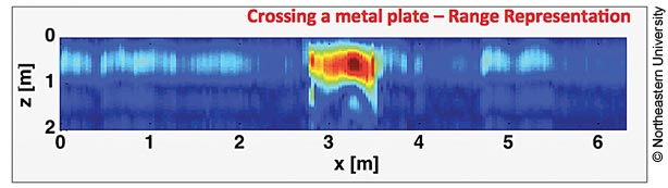 Multicolored representation of metal detection by a millimeter-wave radar (MWR) array.
