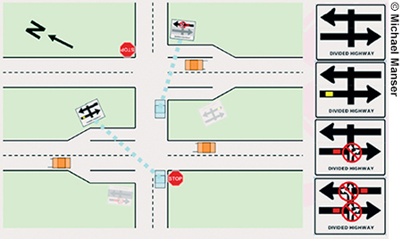 Illustration showing four examples of proposed divided highway intersection sign concepts. A birds-eye view of vehicles looking at signs next to multiple intersections on a stretch of road is supported by a close-up of the four proposed signs on the right.