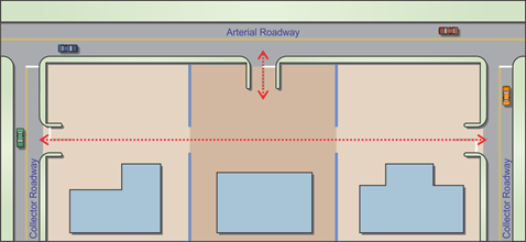 This figure shows two illustrations and the way they should be presented in terms of figure captioning. The top illustration has a copyright statement for XYZ Company and below that a subcaption that reads: “A. Subfigure example for one-way frontage road between intersections is a possible access configuration. This example shows copyright and reference number.” The bottom illustration has a subcaption that reads, “B. Subfigure example for cross connectivity configuration enables circulation between properties without reentering the abutting roadway.” 