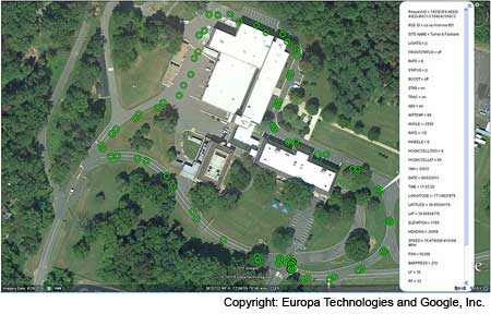 Probe Data captured through live feed from Service Delivery Node to Prototype Data Environment