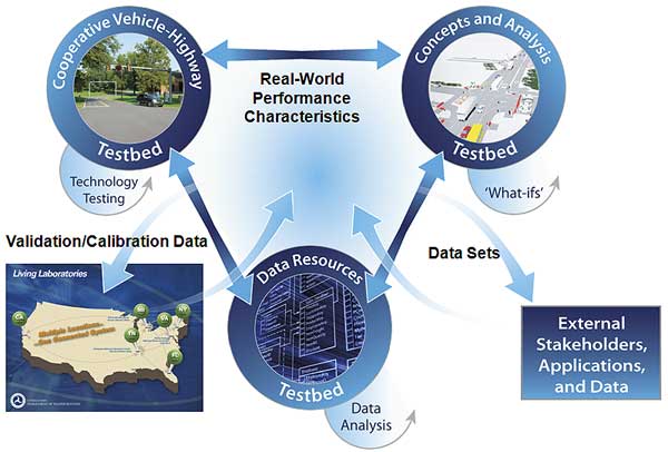 Real-World Performance Characteristics. Validation/Calibration Data. Data Sets