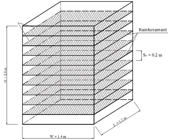This diagram shows the dimensions of the specimen used for the generic soil geosynthetic composite (GSGC) tests. A specimen height of 6.6 ft (2.0 m) and depth of 4.6 ft (1.4 m) with 0.7-ft (0.2-m) reinforcement spacing is shown.