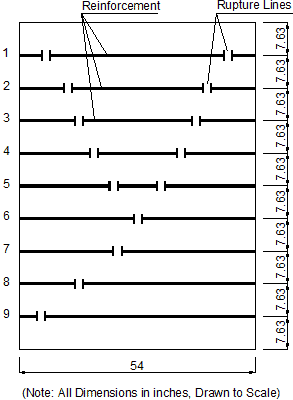 This diagram, which was created with information from figure 165, shows the rupture lines in each layer of geosynthetic reinforcement. The rupture lines create two diagonal paths that come together in a “Y” shape.