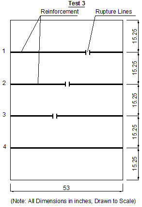 This diagram, which was created with information from figure 188, shows the rupture lines in each of the four layers of geosynthetic reinforcement. Four sheets are shown, with sheet 1 at the top and sheet 4 at the bottom. The sheets are evenly spaced. The rupture lines create a diagonal path through layers 1–3.