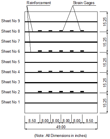This diagram shows the location of the strain gauges on the nine geosynthetic sheets in test 5. Sheet 9 is located at the top, while sheet 1 is located at the bottom. There is even spacing between the sheets. The gauges appear evenly spaced on reinforcement layers 2, 4, 6, and 8. There are no gauges on the other layers.