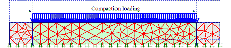 This figure shows the second step of the analysis for the generic soil geosynthetic composite (GSGC) tests, which is compaction of the first layer. It shows the mesh cross section of one layer of backfill with facing blocks on both sides and a uniform compaction load on top of the backfill layer.