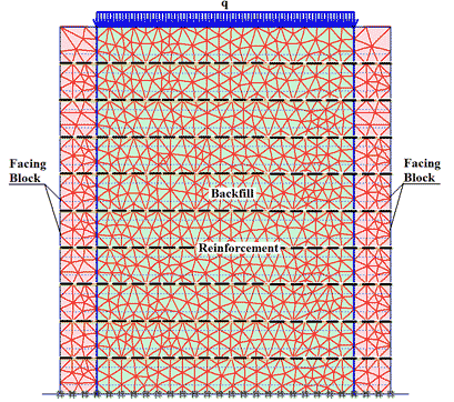 This figure shows step 20 of the analysis for the generic soil geosynthetic composite (GSGC) tests, which is placement of the surcharge. It shows the mesh cross section of 10 layers of backfill with facing blocks on either side and reinforcements in between. A uniform surcharge load is placed on top of the 10th layer of backfill.