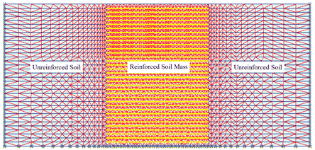 This diagram shows the very fine mesh of a finite element (FE) analysis used to simulate compaction-induced stresses (CIS) in a reinforced soil mass. The reinforced soil mass is shown with tight vertical lines and a closely woven pattern. It is found between two sections of unreinforced soil, which have a more spread out pattern.