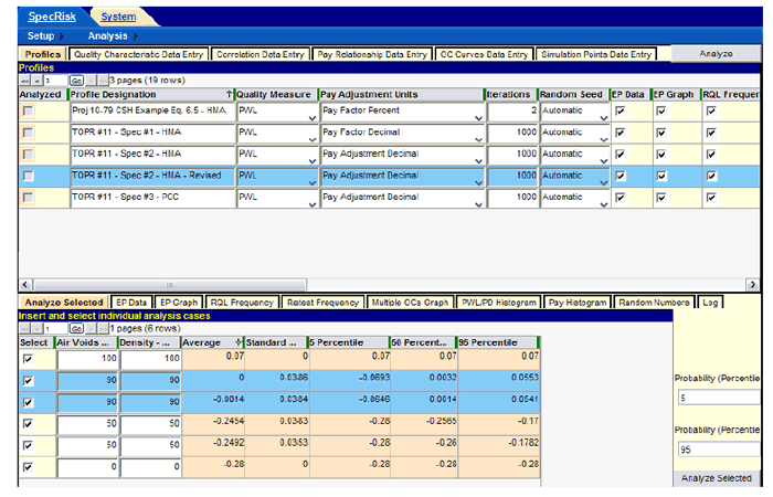 Figure 113. Screenshot. Preliminary run using “Analyze Selected.” This screenshot depicts a SPECRISK “Analyze Selected” table that shows the results of a preliminary run of modified specification 2. 