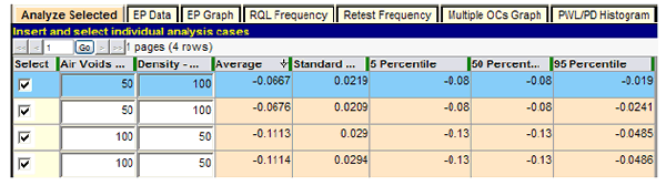 Figure 114. Screenshot. Comparison of individual low levels of quality. This screenshot depicts the SPECRISK “Analyze Selected” table that shows the results of the modified specification analysis when the lowest quality level for both quality characteristics is set at a percent within limits of 50.