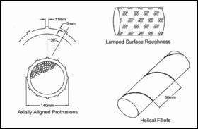 Figure 4: Types of cable surface treatments: Lumped Surface Roughness, Axially Aligned Protrusions and Helical Filets