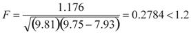 F equals the quotient 1.176 divided by the square root of the product of 9.81 times the difference of 9.75 minus 7.93. That quotient equals 0.2784, which is less than 1.2.