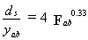 Equation 15. The scour depth divided by the depth of flow at the abutment equals the Froude number based on the velocity and depth adjacent to the abutment raised to the power of 0.33 and then multiplied by 4.