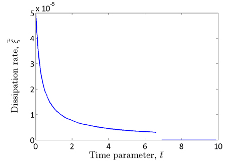 Chart. Rate of dissipation calculated from the solution to the one-dimensional creep problem. Click here for more information.