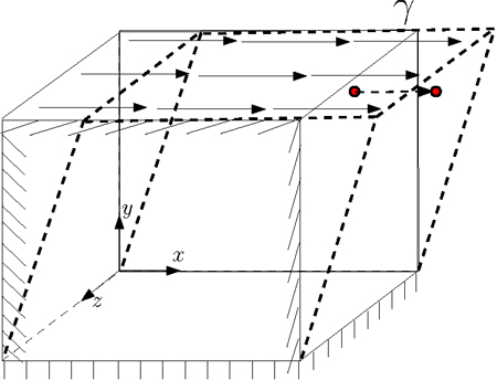 Illustration. Schematic of the constant shear loading applied to a unit cube. Click here for more information.