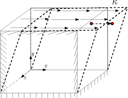 Illustration. Schematic of the constant shear rate applied to a unit cube. Click here for more information.