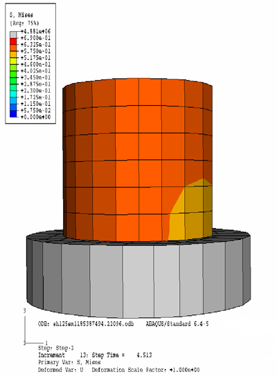 Illustration. FE mesh used in modeling the SGC. Click here for more information.