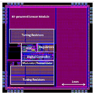 This figure shows the radio frequency (RF) interrogation module on separate silicon substrates/integrated circuits (ICs). There is a purple square, and the top left region is labeled RF-powered sensor module. Below that, there is a box labeled tuning resistors. Below that, there are two smaller blocks; the one on the left is labeled analog-to-digital converter (ADC), and the one on the right is labeled regulators. Below those boxes, there is a box labeled digital controller. Below that, this is another box labeled modulator/demodulator, followed by a box labeled tuning resistors.