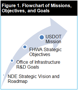 Figure 1. Flowchart of Missions, Objectives, and Goals