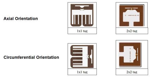 This drawing shows the various types of orientation for the radio frequency identification tags. There are two rows. The top row is labeled Axial Orientation and shows the lxl and 2x2 tags. The tags show the antenna dipoles located at the top of the drawings. The bottom row is labeled Circumferential Orientation and shows the 1x1 and 2x2 tags. The tags show the antenna dipoles located on the right side of the drawings.