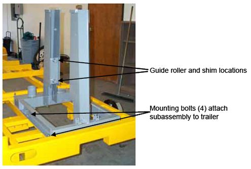 Photograph show a subassembly mounted on a trailer. Arrows indicate the locations of the four mounting bolts to attach the subassembly to the trailer, guide roller, and shims.