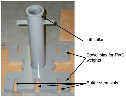 Photograph shows a drop weight assembly. Arrows indicate the locations of the lift collar, buffer stem slots, and dowel pins for the F W D weights.
