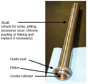 Photograph shows center cylinder. Arrows indicate the locations of the piston, guide seal, center cylinder, and shaft. Note: check for nicks, pitting, or excessive wear such as chrome peeling or flaking and replace if necessary.