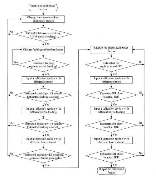 Example Of Flow Chart In Research