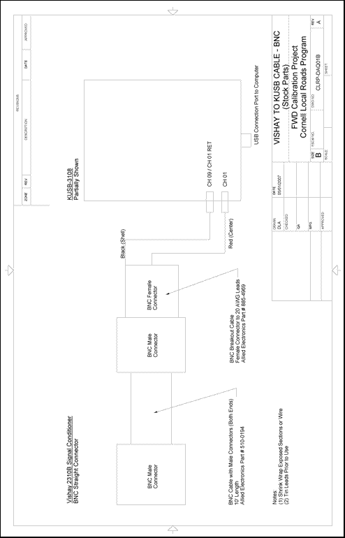 Figure 96. Illustration. CLRP-DAQ01B Vishay 2310B BNC to DAQ cable (stock parts). This plan sheet shows a wiring diagram for a Cornell Local Roads Program (CLRP)-DAQ01B Vishay to KUSB data acquisition board (DAQ) cable with a Bayonet Neill-Concelman (BNC) connector and stock parts. This schematic is used to manufacture or specify the signal cable from a Vishay signal conditioner with a BNC connector to the KUSB data acquisition board with a BNC connector protecting enclosure.