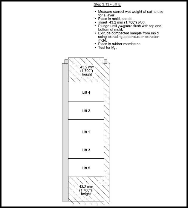 Figure 11. Compaction of Type 2 soil, lift 5.