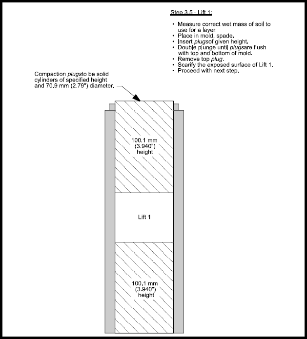 Figure 7. Compaction of Type 2 soil, lift 1.