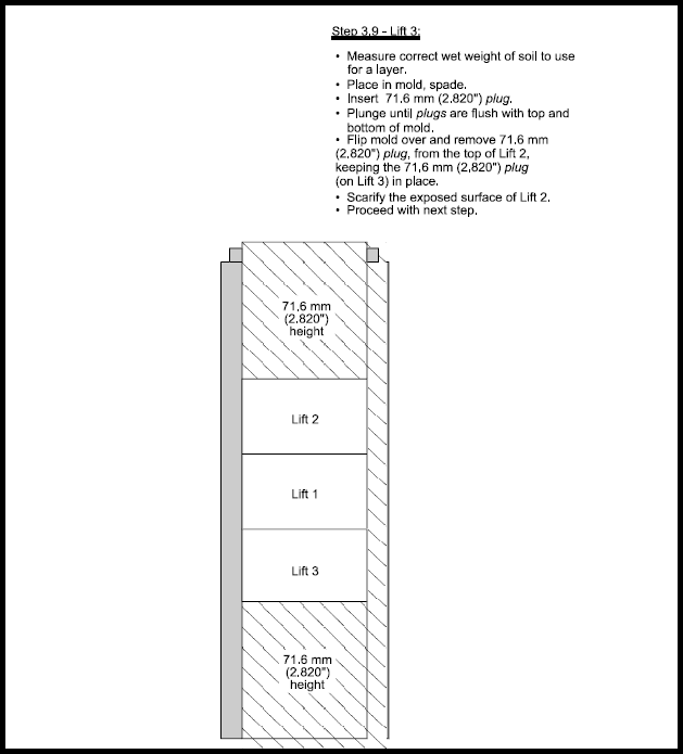 Figure 9. Compaction of Type 2 soil, lift 3.
