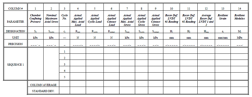 LABORATORY DATA SHEET T46 WORKSHEET